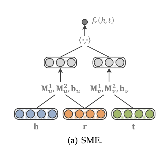 SME简要示意