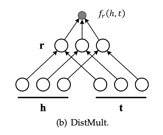 distMlut的简化