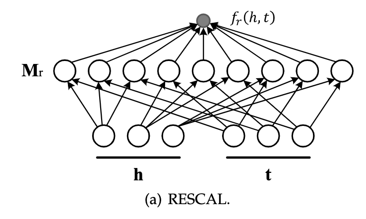 rescall打分函数示例