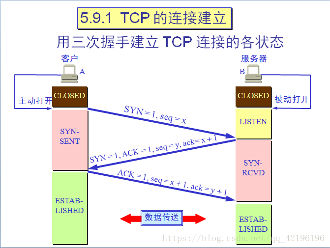 TCP三次握手