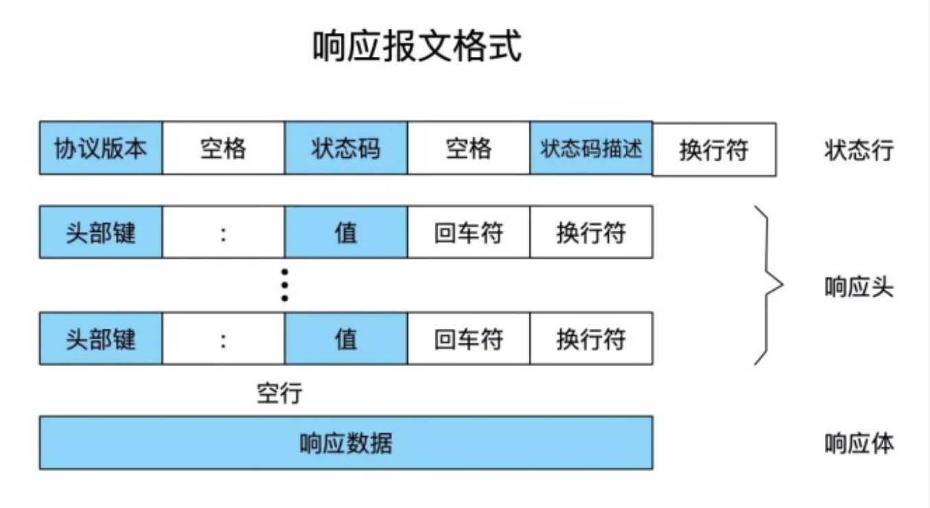 响应