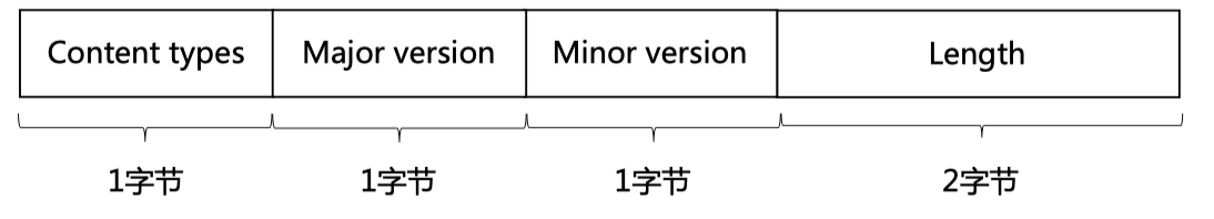 截屏2020-04-05下午4.10.49