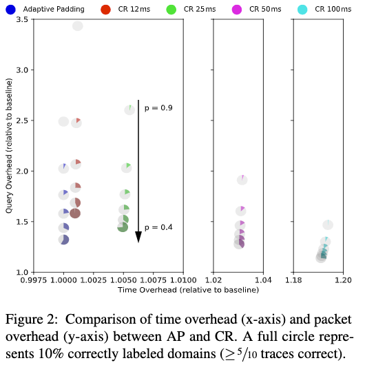 Fig2