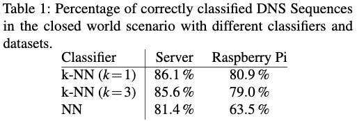 Table1