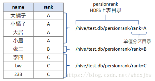 hive分桶